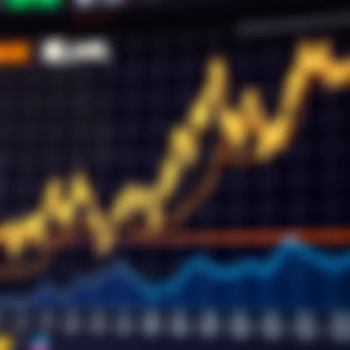 Graph showing historical price trends and volatility of Aave cryptocurrency