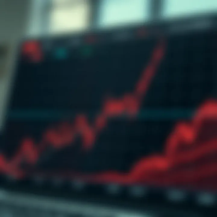 Graph showing Cardano ADA token price trends with upward and downward movements