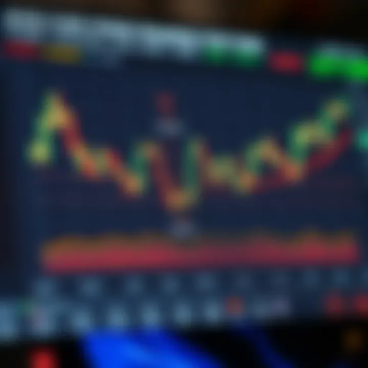 Chart comparing economic indicators affecting AUD/USD exchange rates with annotations on market impacts