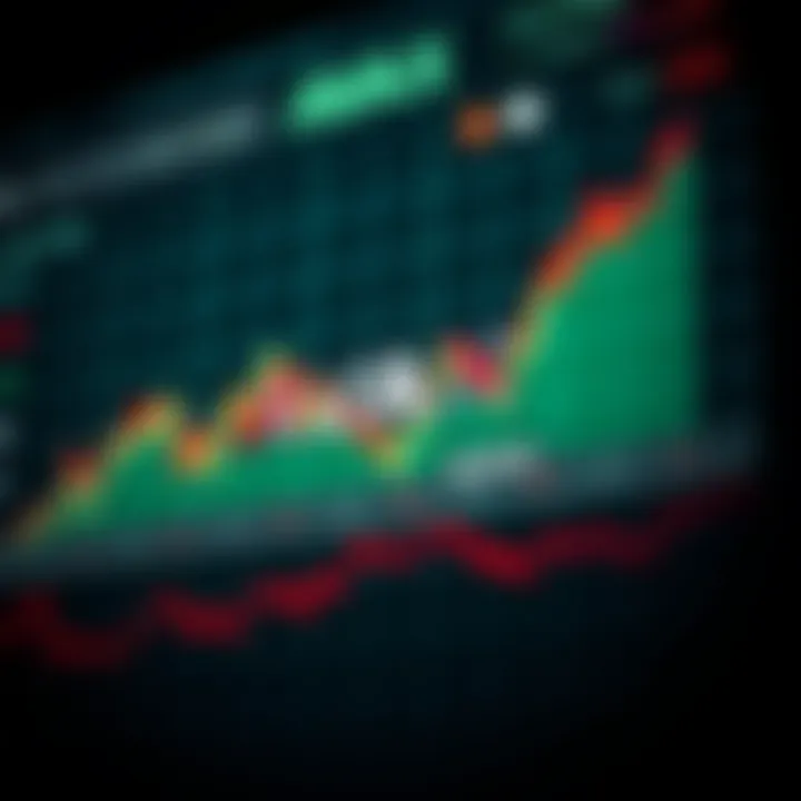 Graph showing the price fluctuations of AVAX token over time with market trend indicators