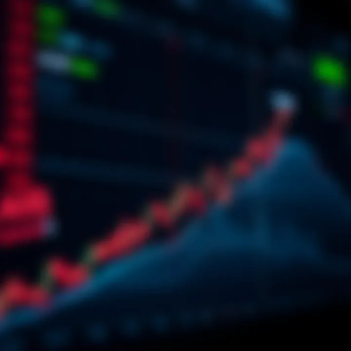 Graph showing upward and downward trends in AXS coin pricing with technical indicators