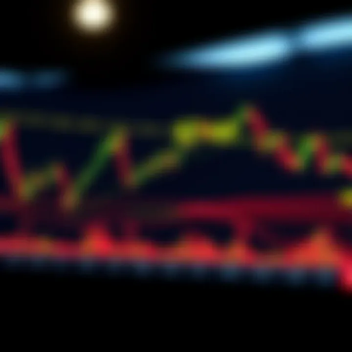 Illustration showing binary options chart with highlighted signal points and trading indicators
