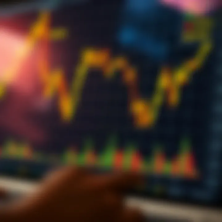 Graph showing currency exchange trends with risk and benefit indicators