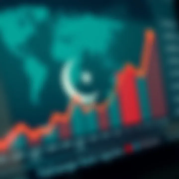Graph showing comparison of major global currencies against Pakistani Rupee highlighting exchange rate fluctuations