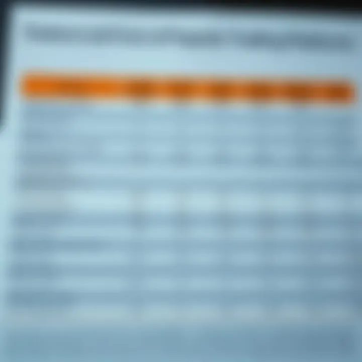 Comparison chart highlighting key features and costs of various trading platforms