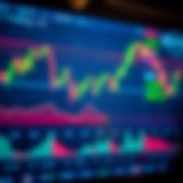 How to Use TradingView.com for Market Analysis