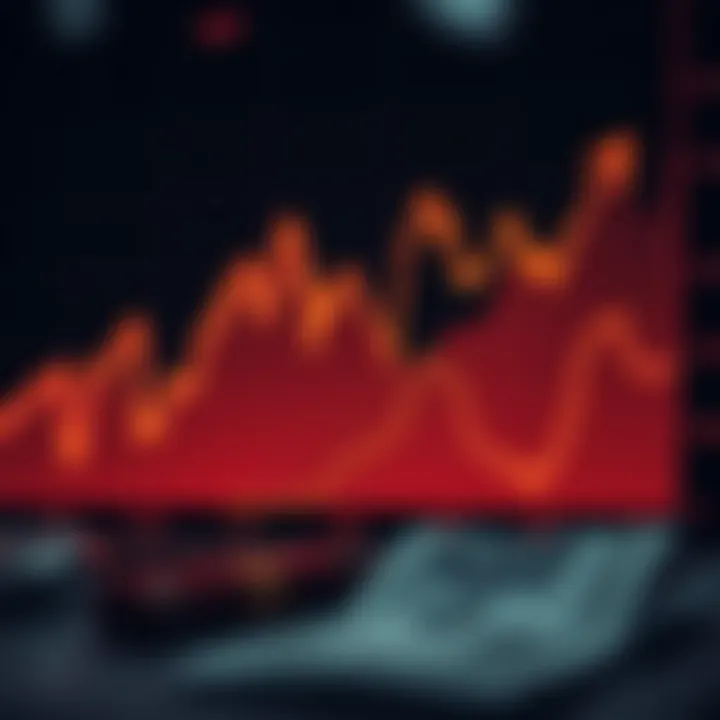 Graph depicting the fluctuation of exchange rates between US dollars and Pakistani rupees over time