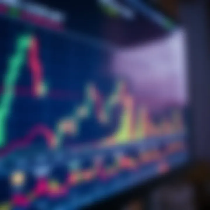 Graph showing trading charts and financial data with icons representing risk management tools