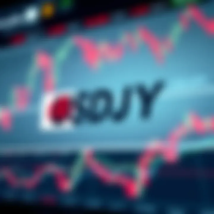 Impact of Economic Indicators and Geopolitical Events on USDJPY Chart depicting the influence of economic indicators and geopolitical events on USDJPY exchange rate movements