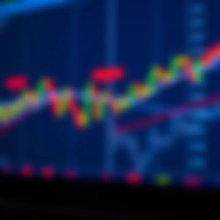 Candlestick chart patterns with highlighted areas indicating key market signals
