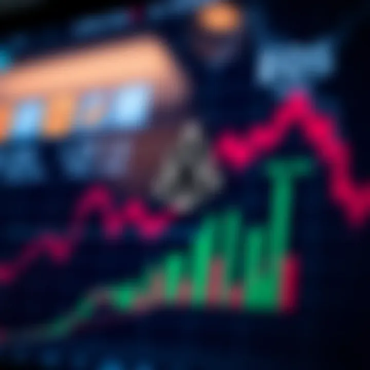 Graph showing EOS cryptocurrency price fluctuations with trend lines and volume bars