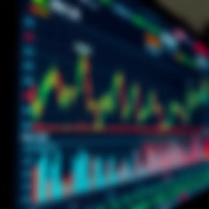Financial trading chart displaying stock market trends and analysis