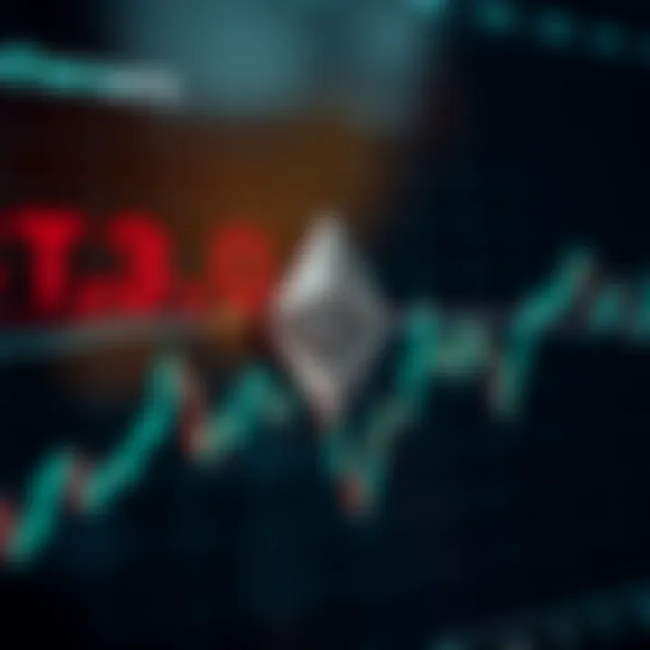 Graph showing Ethereum price trends with key technical milestones highlighted