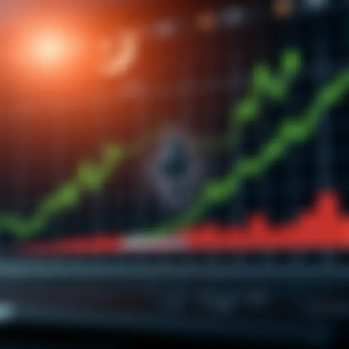 Chart showing upward trend of Ethereum price with Pakistani Rupee symbol and economic indicators