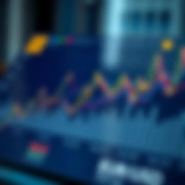 Graph illustrating impact of economic indicators and central bank policies on EUR/USD exchange rate