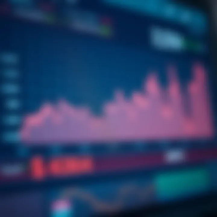 Graph showing fluctuations in foreign exchange rates over time