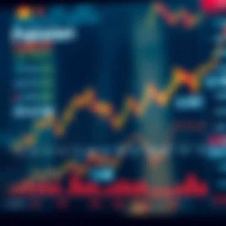 Chart illustrating the impact of economic events on forex market volatility with a focus on Pakistan's trading hours