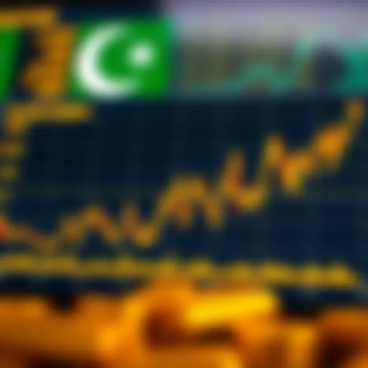 Chart showing global gold price trends with Pakistan's economic indicators in the background