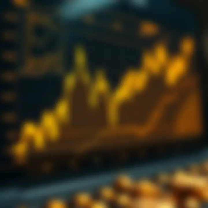 Graph showing fluctuation of gold prices influenced by economic indicators