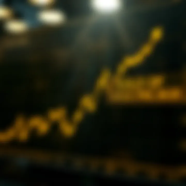 Graph showing the impact of global economic indicators on gold price trends