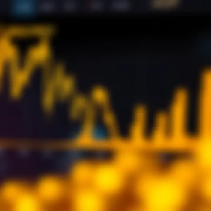 Graph showing upward and downward movements of gold prices over time