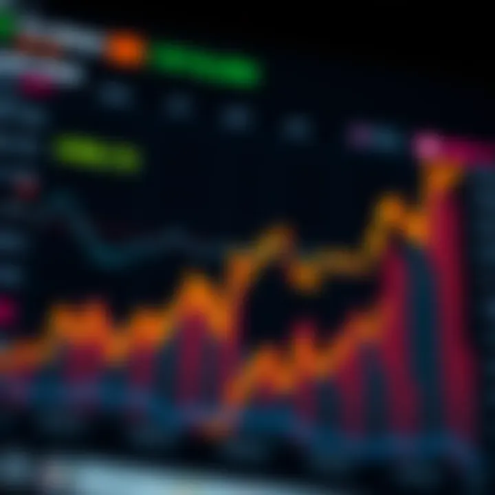 Influences of Global and Local Events on Pakistan's Currency Chart illustrating impact of global and local events on Pakistan's currency value