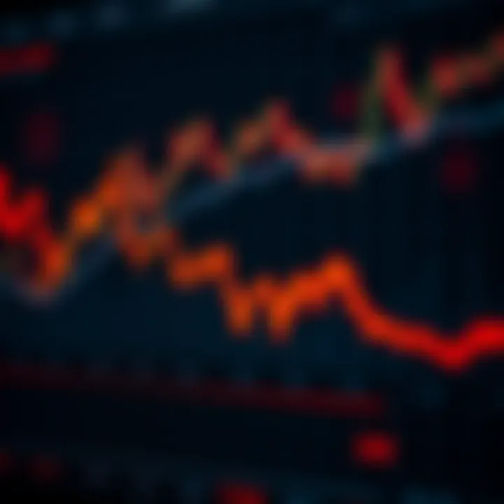 Graph showing upward and downward trends of LUNC cryptocurrency price over time