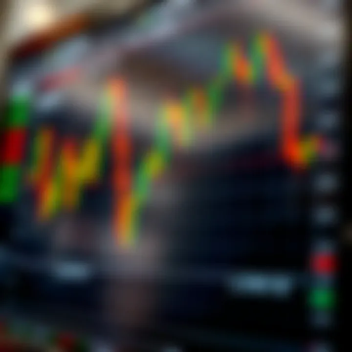 Using Margin Level for Effective Risk Management in Forex Trading Chart demonstrating risk management strategies using margin level in forex market