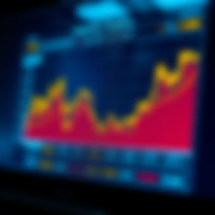 Comparison chart illustrating OGDC's market performance against other companies in the oil and gas sector
