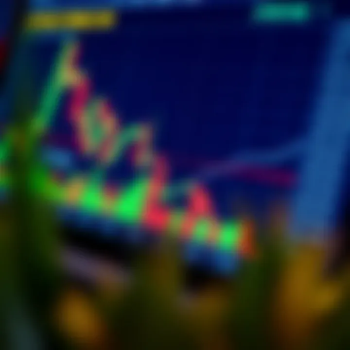 Chart showing option trading strategies with profit and loss zones