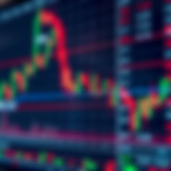 Chart displaying candlestick patterns and technical indicators used in trading analysis