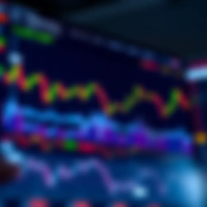 Interactive TradingView chart showing real-time stock data with technical indicators