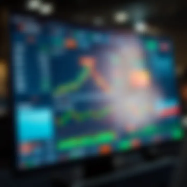 Dashboard view of a trading platform showcasing various financial charts and indicators