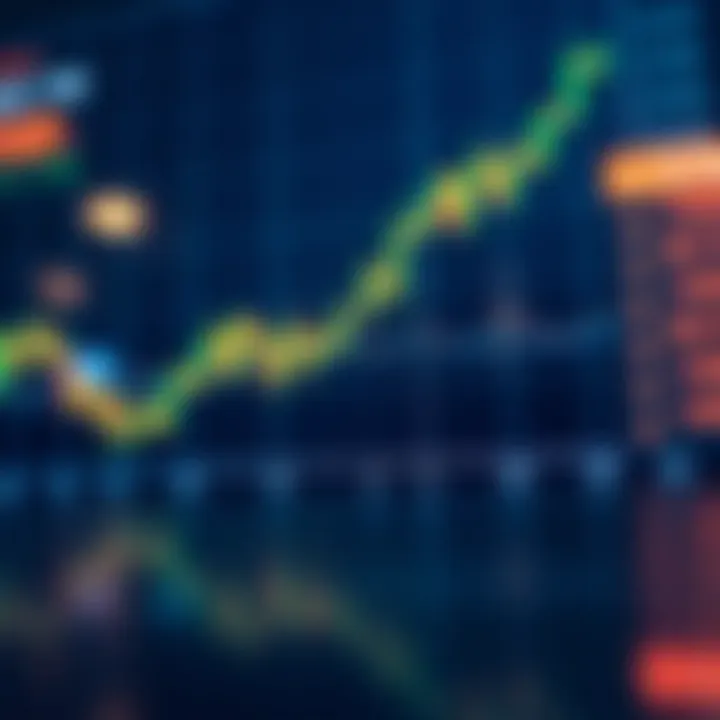 Graph showing fluctuating Sui coin prices with trend lines and market indicators