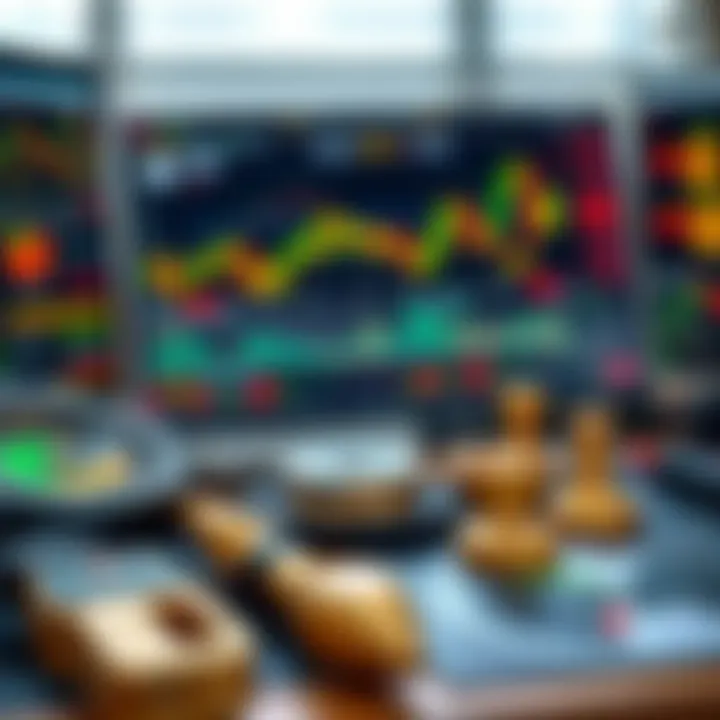 Collection of technical tools and charts used for gold market analysis
