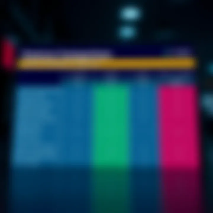 Comparison table highlighting features, benefits, and drawbacks of different trading apps suitable for beginners