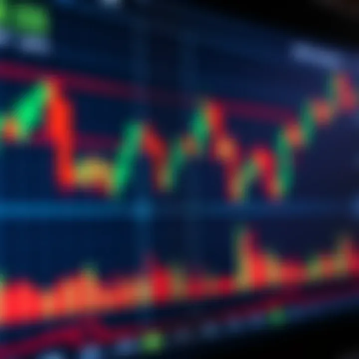 Bullish and bearish trading chart patterns on a digital graph with candlestick formations