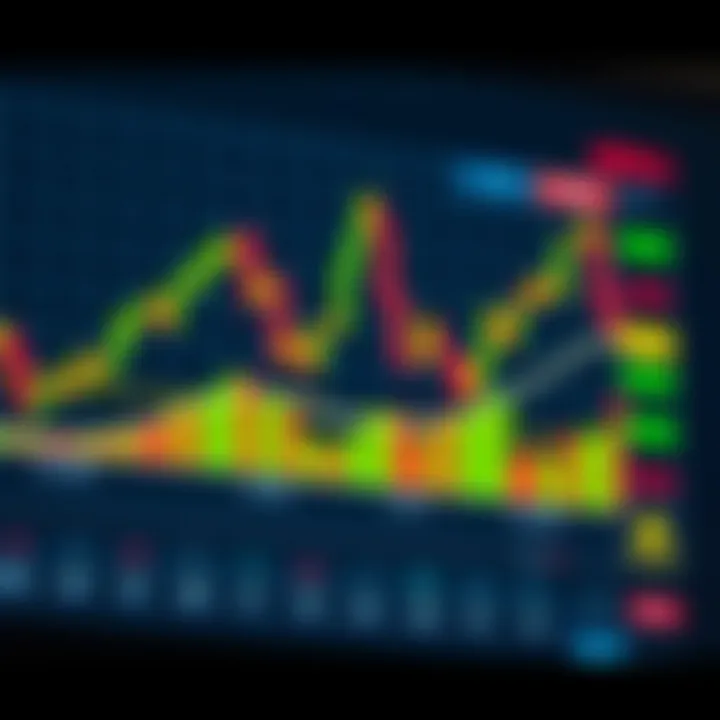 Analyzing Trading Signals with Risk Management Strategies Chart with candlestick patterns alongside trading signal indicators and risk management icons