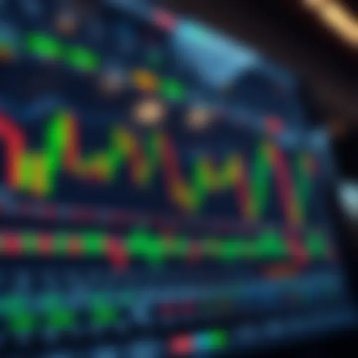 Advanced charting interface on TradingView showing candlestick patterns and technical indicators
