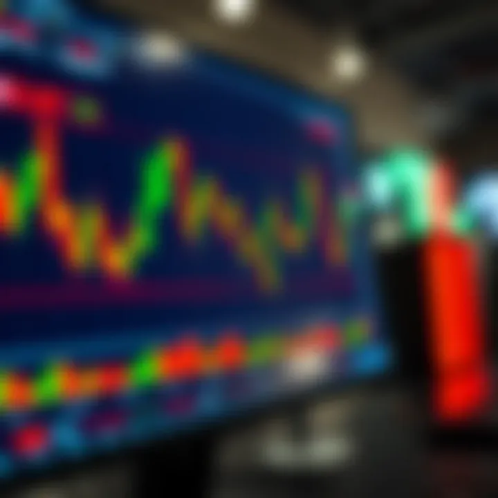 TradingView chart displaying various technical indicators for binary options analysis