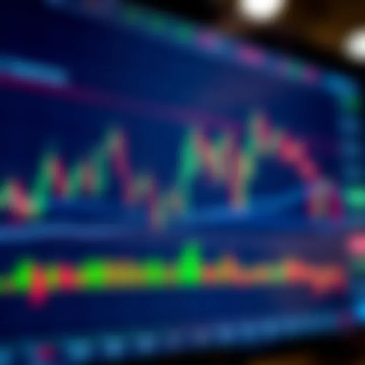 Interactive TradingView chart showing candlestick patterns and technical indicators