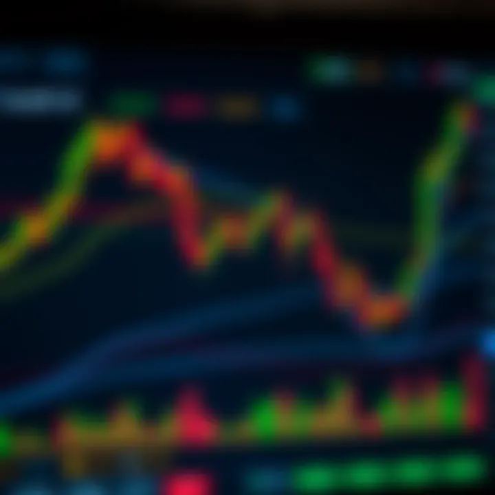 Master TradingView Charts for Market Analysis