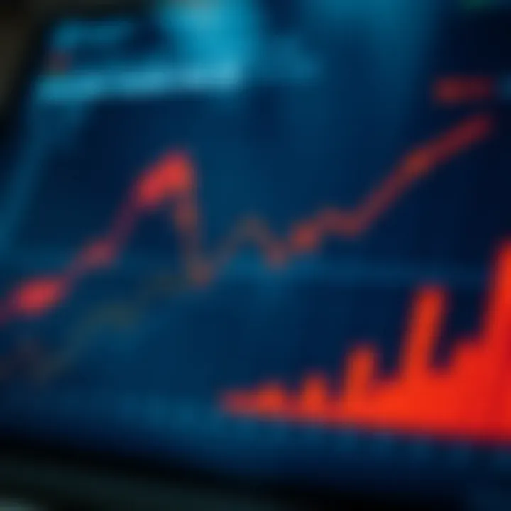 Graph showing portfolio diversification strategies and risk management techniques