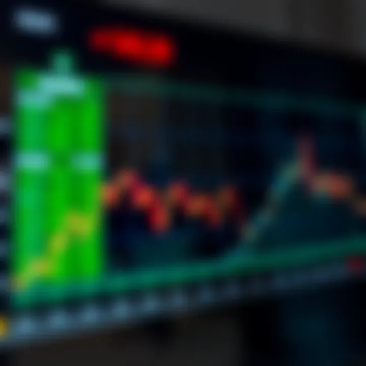 Graph showing the fluctuation of OGDC share price over time on Pakistan Stock Exchange