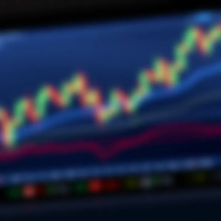 Candlestick Chart Patterns and Their Significance Visual guide highlighting how to read candlestick charts and identify bullish and bearish formations