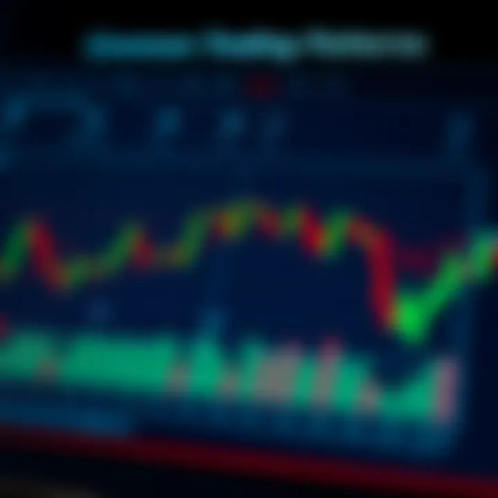 Illustration showing common trading chart patterns such as head and shoulders, double top, and cup and handle
