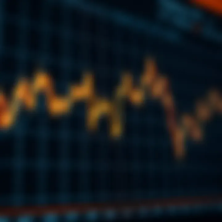 Line chart displaying market trends with upward and downward movements