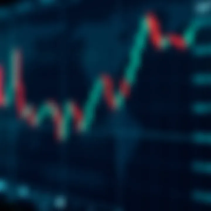 Understanding Trading Charts for Smarter Decisions
