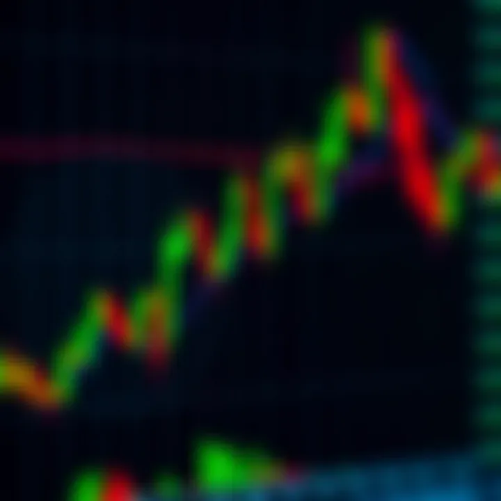 Candlestick trading chart displaying price movements with highlighted trend patterns