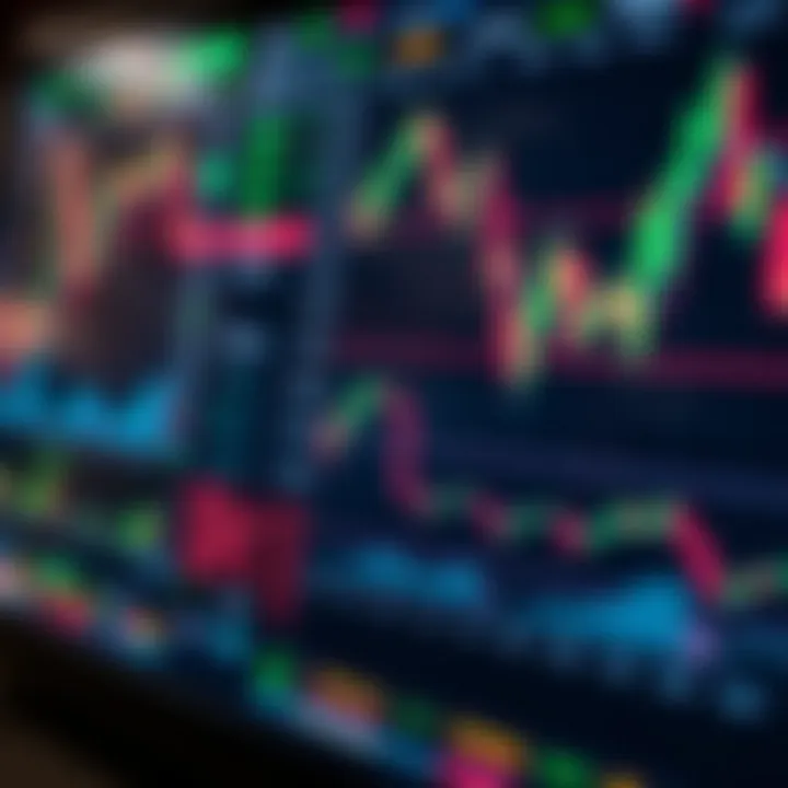 Technical Indicators and Chart Patterns on Trading Platform Technical analysis dashboard showing various indicators and chart patterns on a trading platform